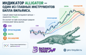 Индикатор Alligator — один из главных инструментов Билла Вильямса.