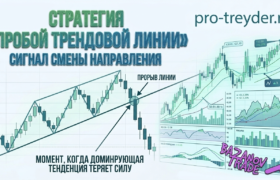 пробой трендовой линии в трейдинге